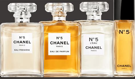 who makes chanel no 5